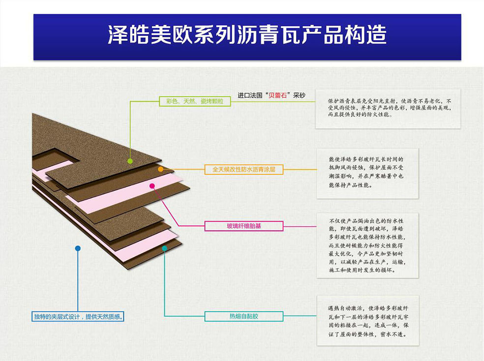 澤皓玻纖瓦構造